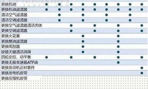奥迪a6汽车保养_奥迪a6汽车保养常识