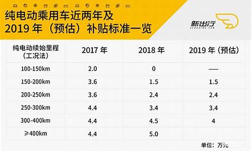 北京 新能源汽车补贴_2024北京新能源汽车补贴